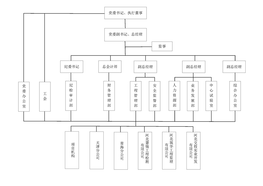 組織結(jié)構(gòu)圖1.jpg